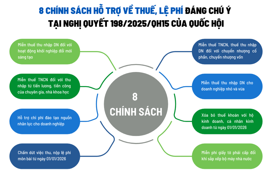 Tin Tức